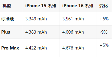 徐水苹果16维修分享iPhone16/Pro系列机模再曝光