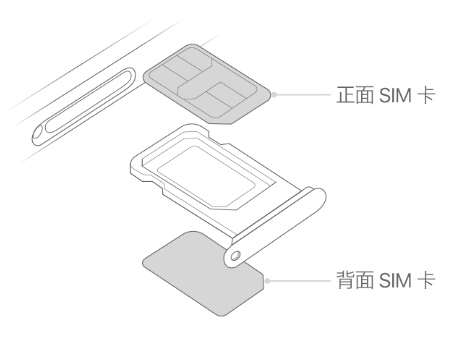 徐水苹果15维修分享iPhone15出现'无SIM卡'怎么办 