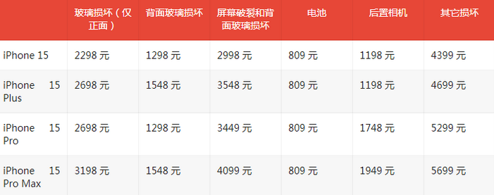 徐水苹果15维修站中心分享修iPhone15划算吗