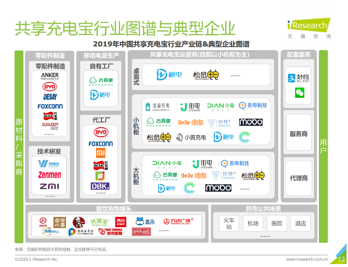 徐水苹果手机维修分享iPhone 12 如何安全使用共享充电宝 